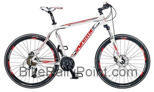 Whistle Miwok 1489D specs and reviews